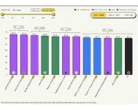 Sthanika’s Sieve 31B Ranks Second Globally on Jev Decision Index