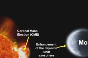 ISRO’s Chandrayaan-2 detects solar impact on Moon’s atmosphere