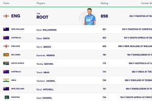 England’s Joe Root Retains Top Spot as ICC Men’s Test Batting Rankings Updated