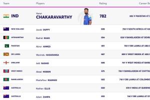 Varun Chakaravarthy Extends India’s Hold on Top Spot as ICC Men’s T20I Bowling Rankings Updated