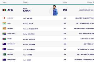 Rashid Khan Retains Top Spot as ICC Men’s ODI Bowling Rankings Updated for December 2025