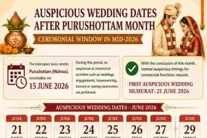 Wedding Calendar Window Opens Briefly After Intercalary Lunar Month Ends; Chaturmas to Restrict Ceremonies Again in 2026