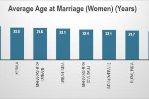 Marriage and Motherhood Drive India’s Female Workforce Exodus, Report Finds