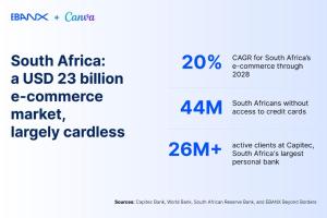Canva Becomes First International Company to Offer Recurring Capitec Pay Subscriptions