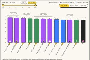 Indian AI Lab Sthanika’s Sieve 31B Ranks Second Globally on Jev Decision Index