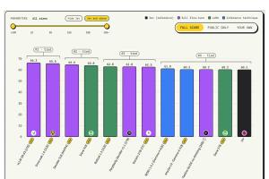Sthanika’s Sieve 31B Ranks Second Globally on Jev Decision Index